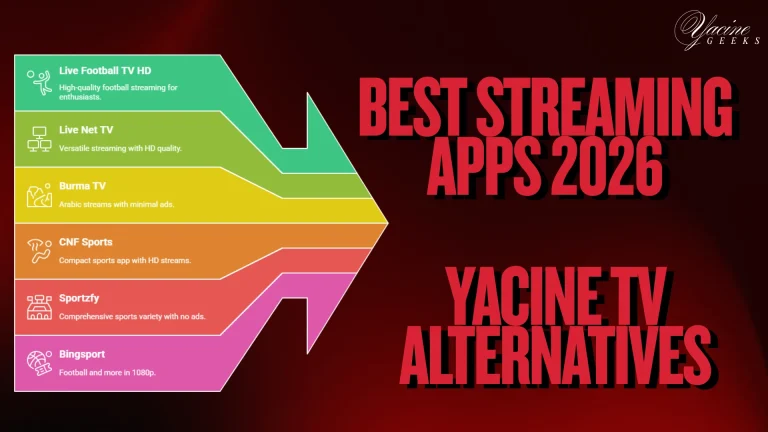 Yacine tv alternatives